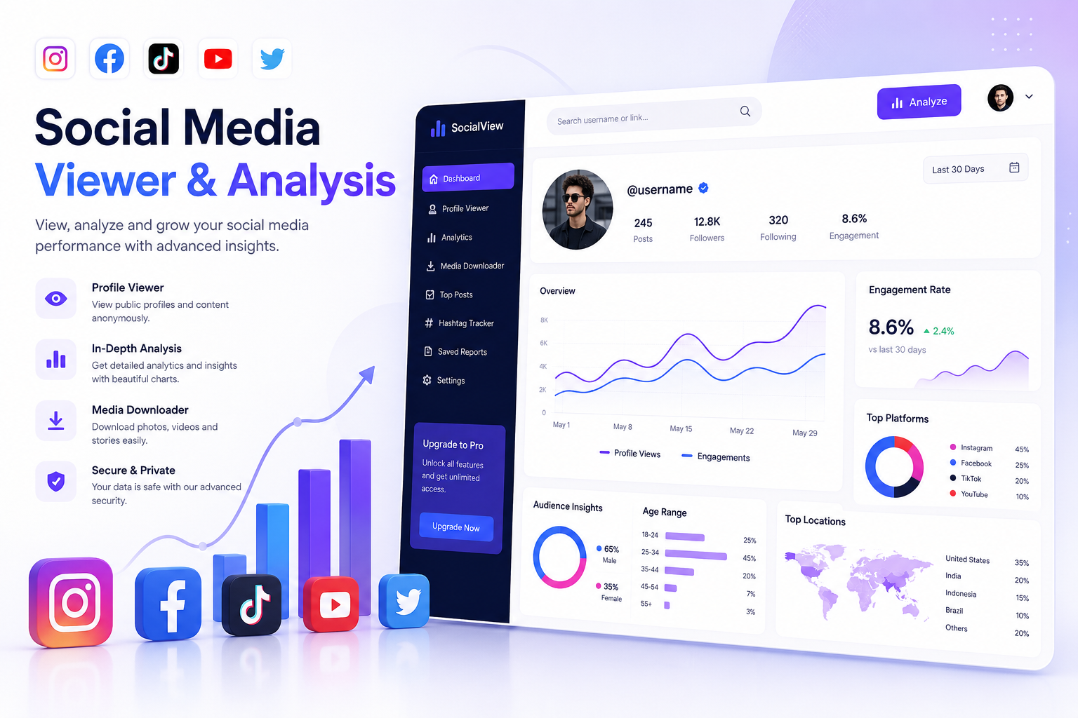 User Analysis Dashboard